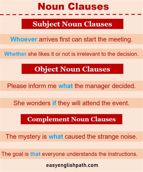 Understanding Noun Clauses Definition And Examples Easyenglishpath