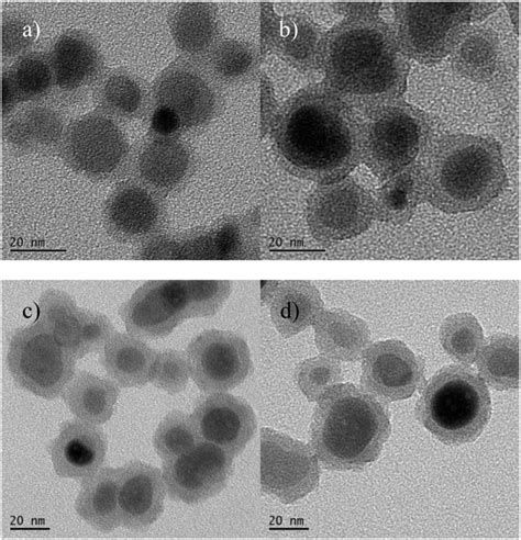 A Facile Bi Phase Synthesis Of Fe 3 O 4 Sio 2 Coreshell Nanoparticles