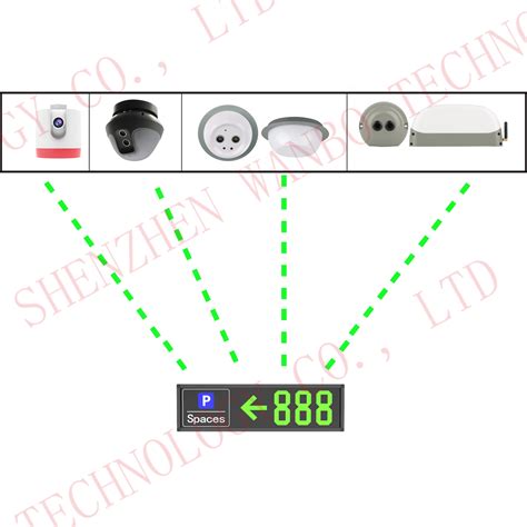 Ethernet Led One-way Pgs Indoor Parking Space Guide Split Screen