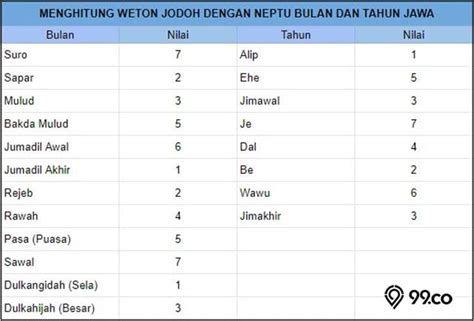 Cara Menghitung Weton Jodoh Untuk Cek Kecocokan Pasangan