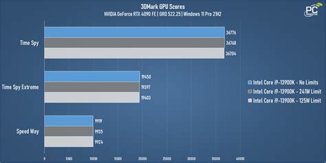 Hub Ryzen 7 7800x3d Vs Core I7 13700k The Best 400~ Cpu For Gaming Ramd