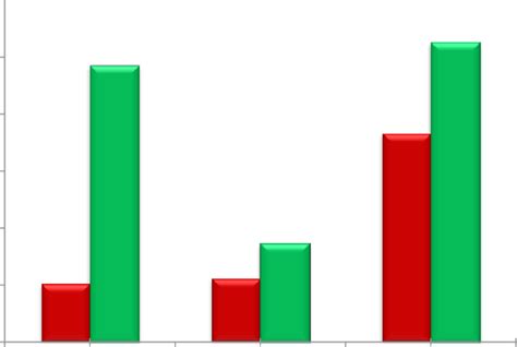 Distribution Of Basal Area Per Hectare Among Diameter Class In 1994 And