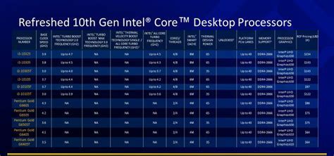 Intel Presenta Sus Procesadores De 11ᵃ Generación Para Computadoras De Escritorio Meristation