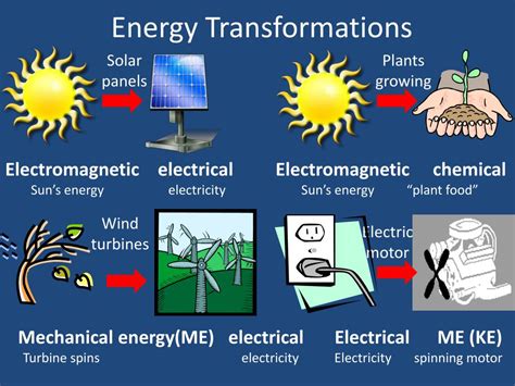 Energy Transformation In Car Battery At Carlos Lewis Blog