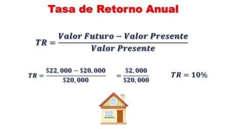 Todo Lo Que Necesitas Saber Sobre La Tasa De Rendimiento MD Pajedrez