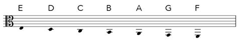 Note Names For Pitches In Above And Below The Alto Clef Staff