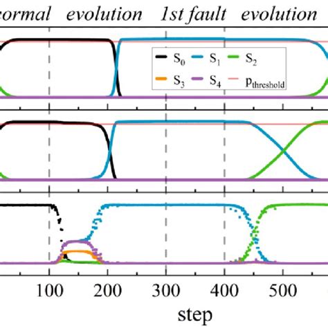 Diagnosis Results For Multiple Faults í µí± And í µí± Download Scientific Diagram