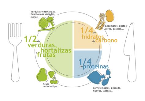 Dieta equilibrada • Farmacia 24 Horas