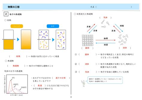 化学基礎 問題集 【高校】第1編 物質の構成 03 3節 物質の三態