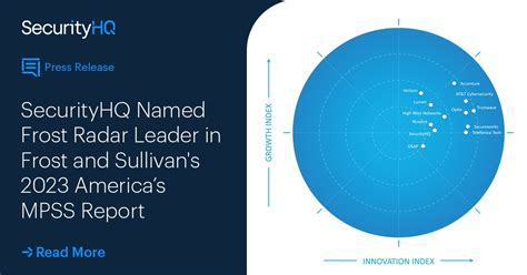 Securityhq Named Frost Radar Leader In Frost And Sullivan S