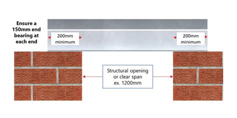 Lintel Beam Height - The Best Picture Of Beam