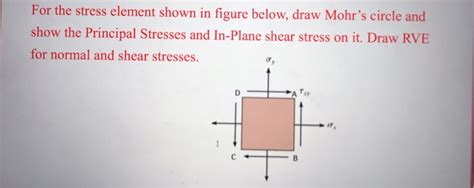 Solved For The Stress Element Shown In Figure Below Draw Chegg