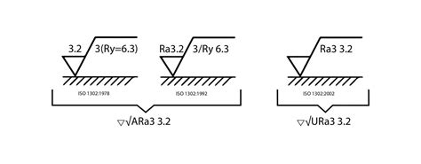 Werk24 Extracts Surface Roughness From Technical Drawings