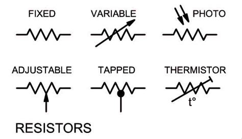 Understanding the Thermistor Schematic Symbol: A Guide