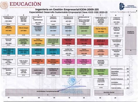 Ingienier A En Gesti N Empresarial Gu A De Carrera