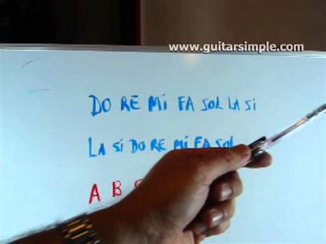 Notas Musicales En Ingles Learn The Basics Of Music Theory In 5