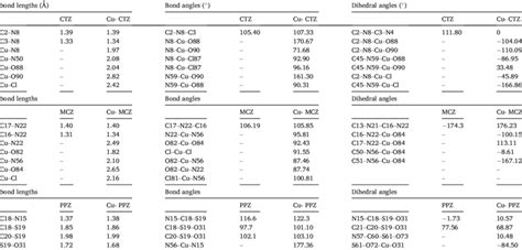 Selected Geometric Bond Lengths Bond Angles And Dihedral Angles Of