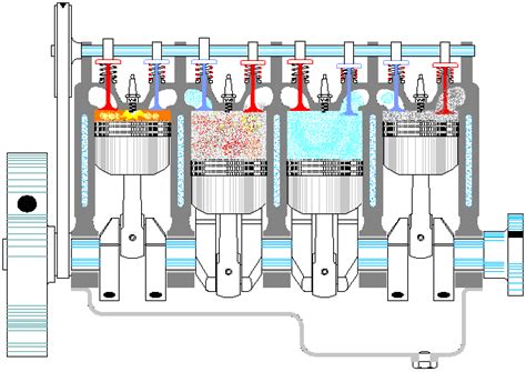 How Is A Three Cylinder Engine Balanced R Askscience