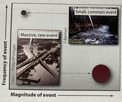 Geomorphology Test Quizlet