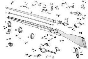 Interchangeable Parts - Inventions of the Industrial Revolution