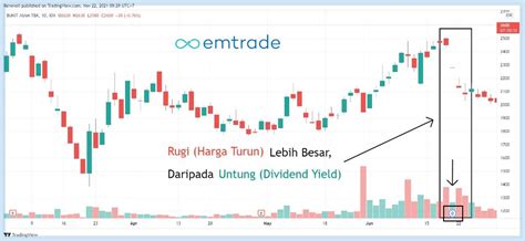 Apa Itu Dividend Trap Bagaimana Cara Menghindarinya Emtrade