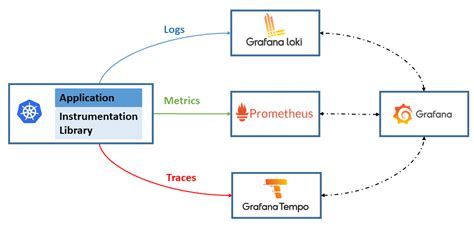 Observability Solution Pi Kubernetes Cluster