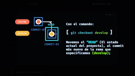 Curso De Git Y Github B Sico Git Branches Pr Ctica Importante