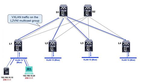 Tenant Routed Multicast In Cisco Nexus 9000 Vxlan Bgp Evpn Data Center