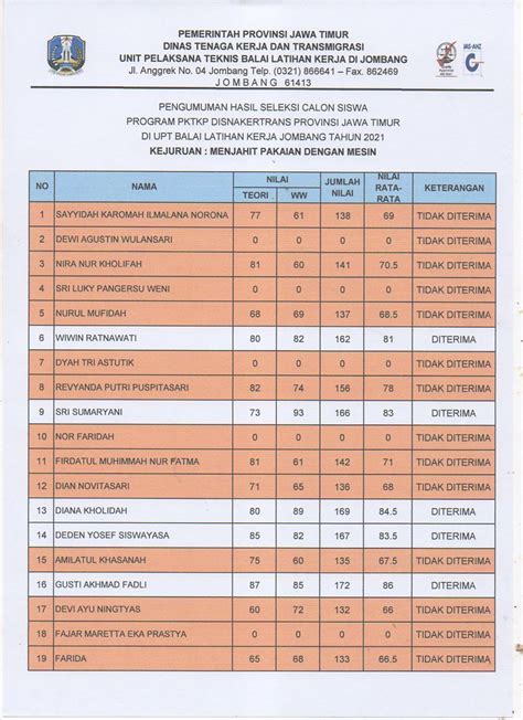 Pengumuman Hasil Tes Calon Peserta Pelatihan Tahap Tahun Upt