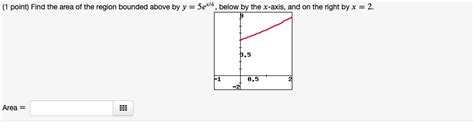 Solved Point Find The Area Of The Region Bounded Above By Y Sex 4 Below By The Axis And On