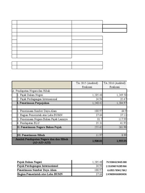 Tabel Realisasi Apbn Pdf