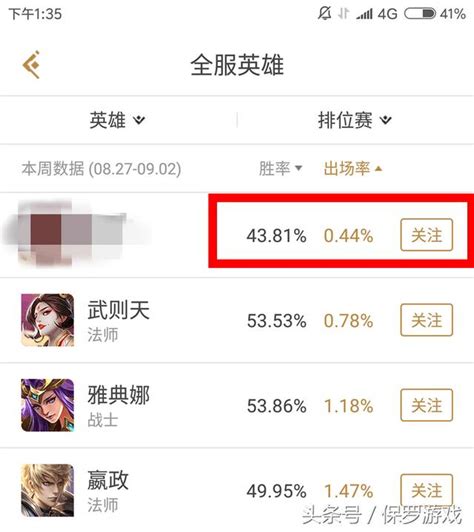 王者榮耀：最低勝率和最低出場率的英雄！難怪官方準備再次加強！ 每日頭條