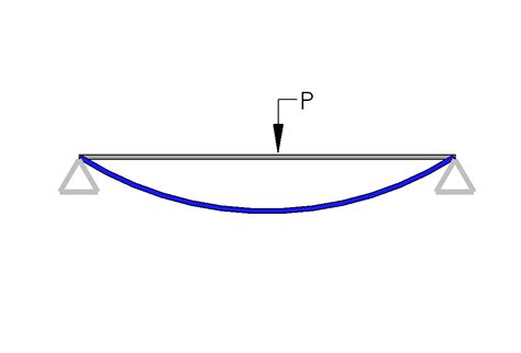 The Best Guide For Minimizing Beam Deflection Mentored Engineer