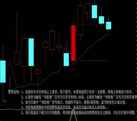 〖双轮炮〗主图副图选股指标 大阴起爆 二次过滤 核心用法 通达信 源码通达信公式好公式网