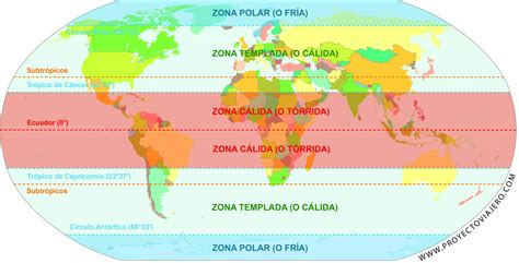 Las Zonas T Rmicas Del Mundo