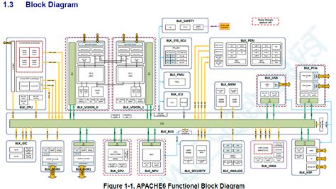 Neural Network Processing Unit(NPU) with AiMotive aiWare4SM | by Heebah ...