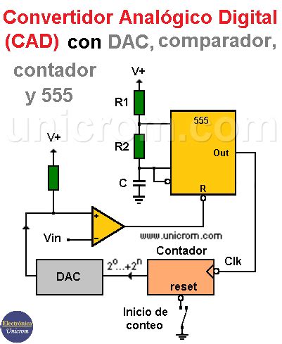 Convertidor Anal Gico Digital Cad Con Dac Comparador Contador Y