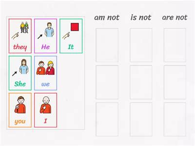 Verb To Be Negative From Recursos Did Cticos