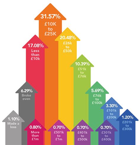 Property Flipping Uk Report 2022 Finbri