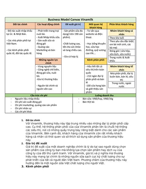 Business Model Canvas Vinamilk Business Model Canvas Vinamilk I