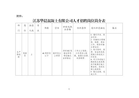 泰州市交通产业集团有限公司华晨公司2023年一线操作人员社会公开招聘公告