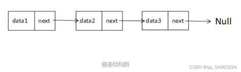 数组和链表的区别及js转换js 数组转链表 Csdn博客