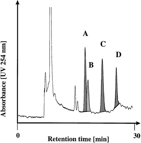 Reverse Phase Hplc Chromatogram Of Four Download Scientific Diagram