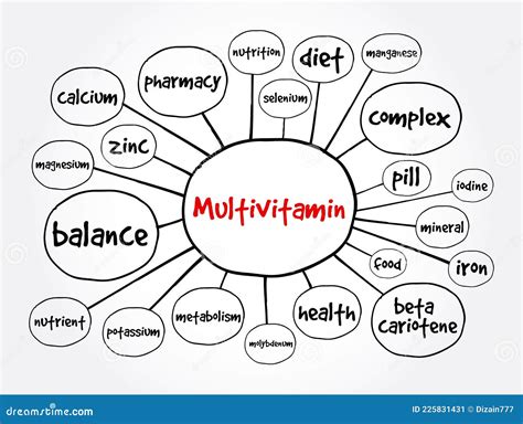 Multivitamin Mind Map Health Concept For Presentations And Reports