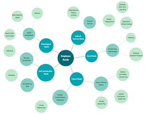 Everything You Should Know About Bubble Maps And Best Examples