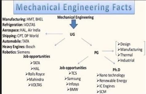 Top 10 Mechanical Engineering University In Malaysia 2017