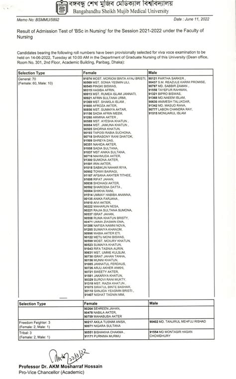 Bsmmu B Sc Nursing Admission Circular And Result 2023 24