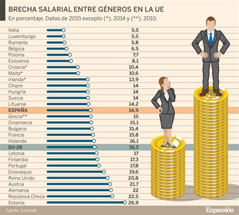 8m Recetas Para Acabar Con La Brecha Laboral Entre Hombres Y Mujeres