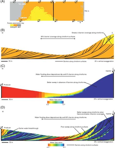 Three Dimensional Modeling Of Clinoforms In Shallow Marine Reservoirs