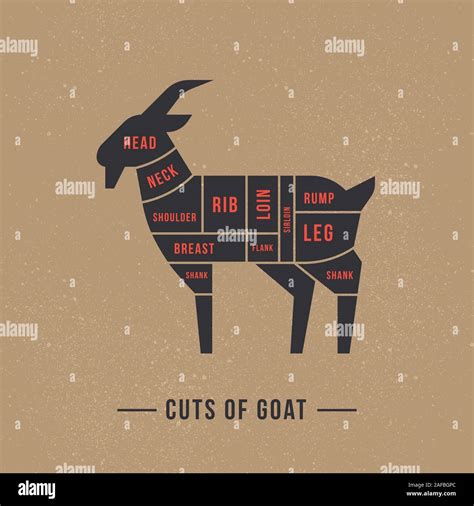 Goat Meat Cuts